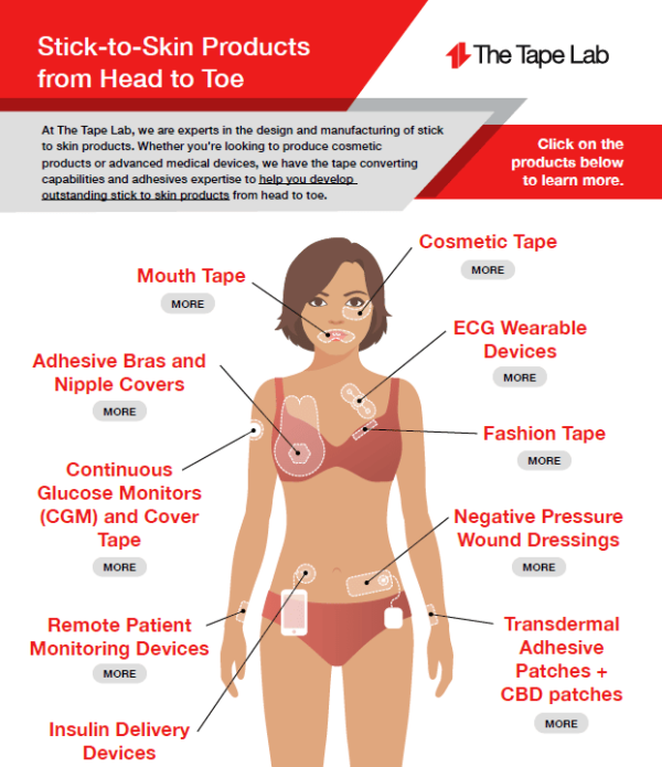 SticktoSkin Products from Head to Toe eBook The Tape Lab
