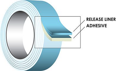 Thermal Tapes for Adhesive Bonding and Heat Conduction